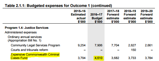 AG crime