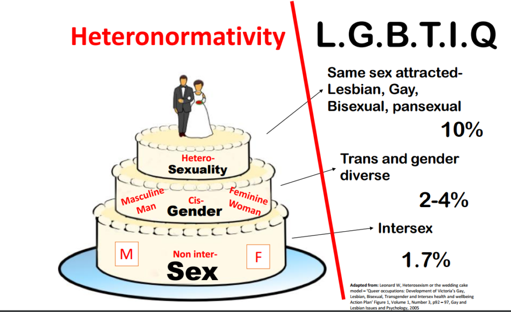 Heteronormativity