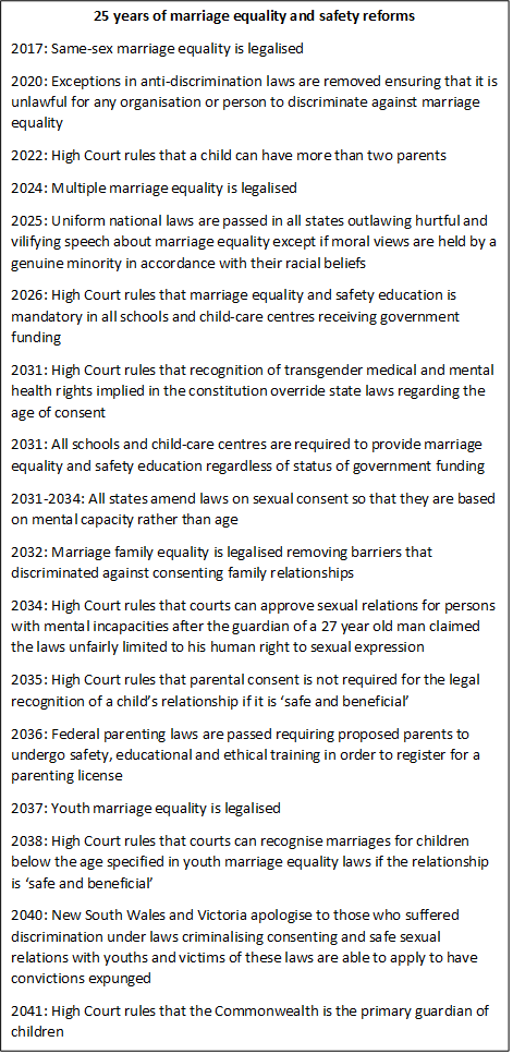 Marriage Equality Reforms