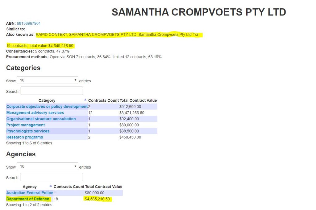 Samantha Crompvoets